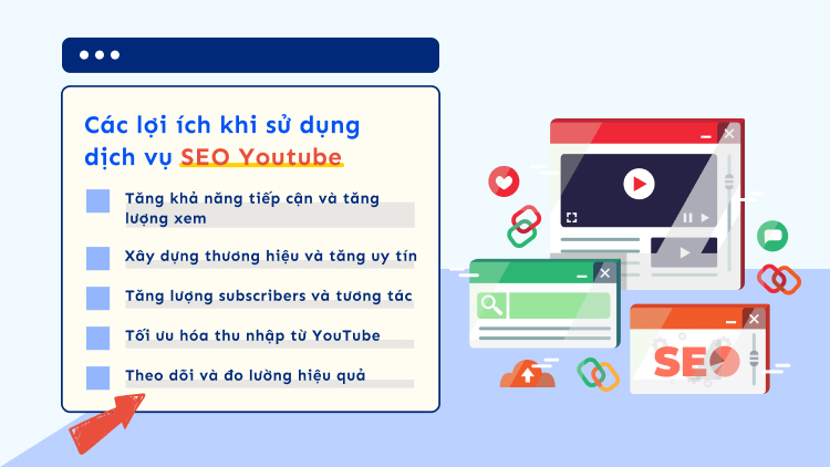 Các lợi ích khi sử dụng dịch vụ SEO Youtube