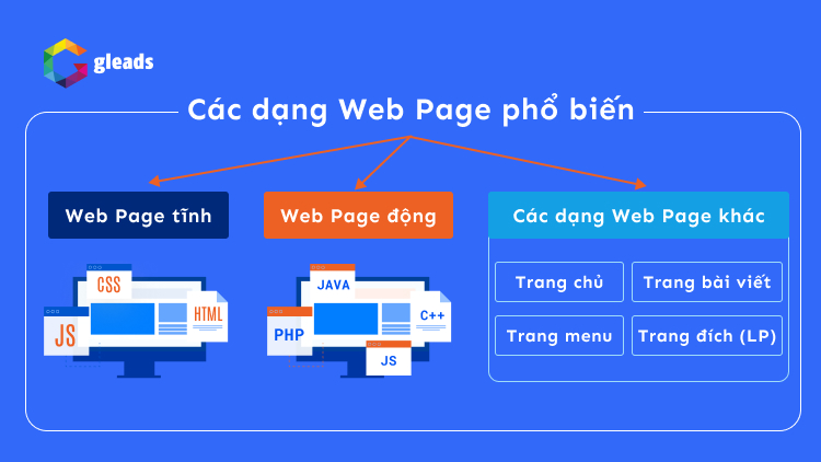 các dạng webpage
