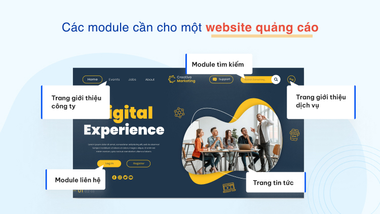 Các module cần cho một website quảng cáo