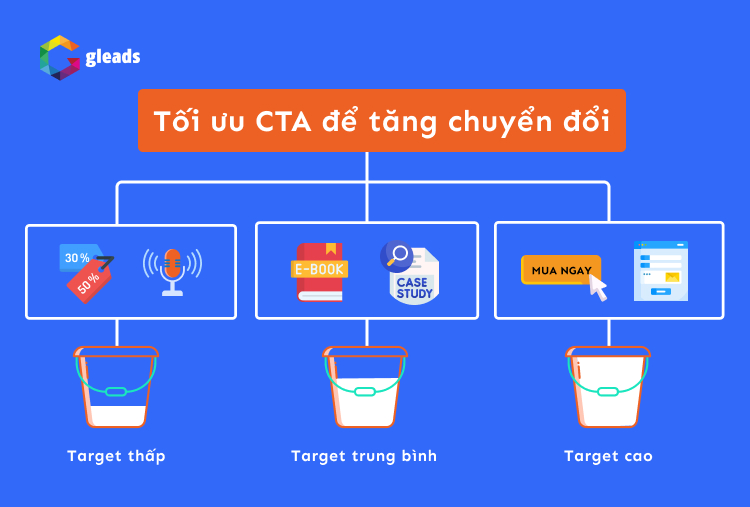 Cách tối ưu quảng cáo google adwords bằng CTA