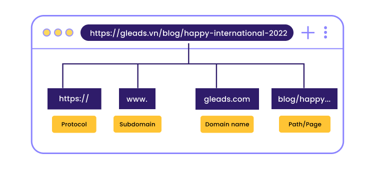 cấu trúc url chuẩn SEO khi thiết kế website