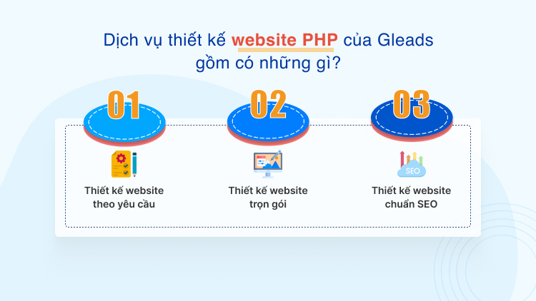 Dịch vụ thiết kế website PHP của GLEADS gồm có những gì