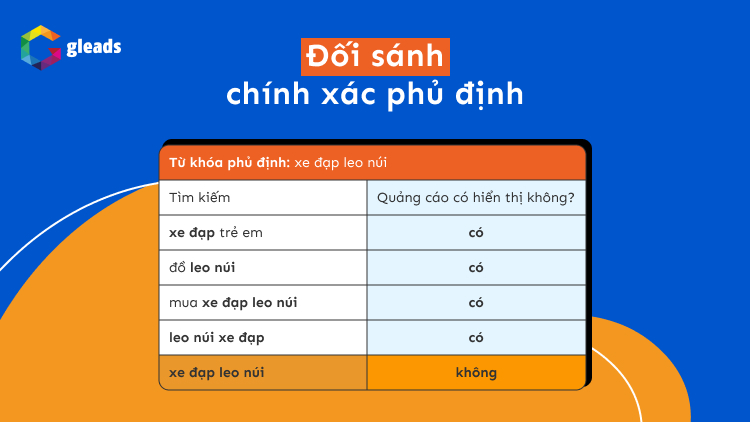 Đối sánh chính xác từ khóa phụ định