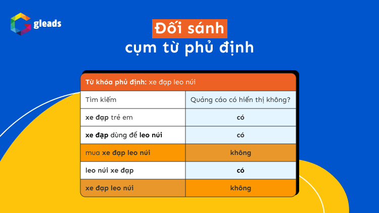 Đối sánh cụm từ khóa phủ định