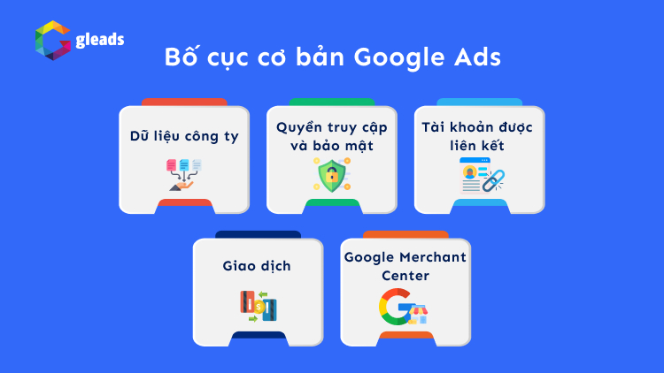 Hướng dẫn cài đặt Google Adwords