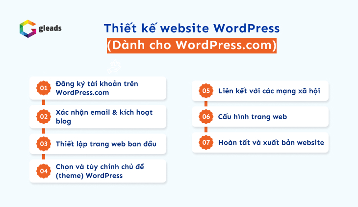 Thiết kế website WordPress miễn phí (Dành cho WordPress.com)