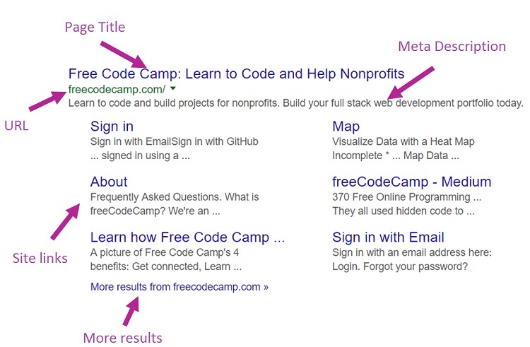 Hướng dẫn tối ưu SEO Web