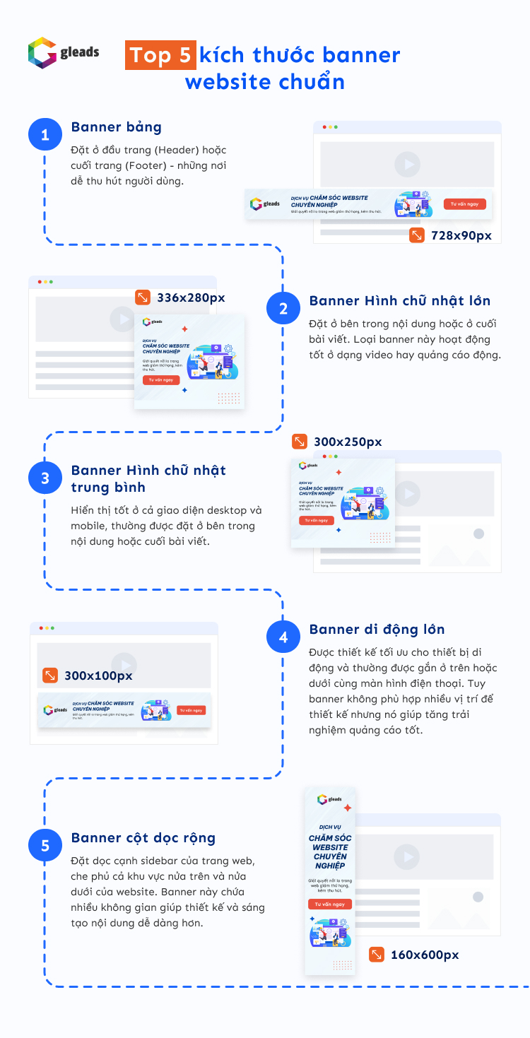 kích thước banner website