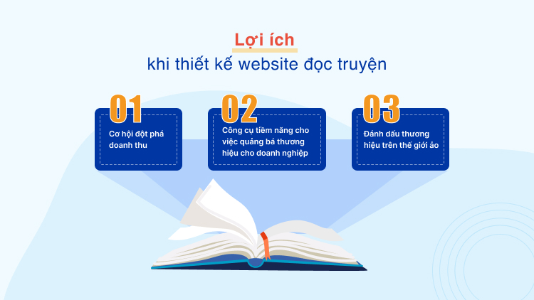 Lợi ích khi thiết kế website đọc truyện