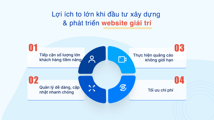 Lợi ích to lớn khi đầu tư xây dựng & phát triển website giải trí