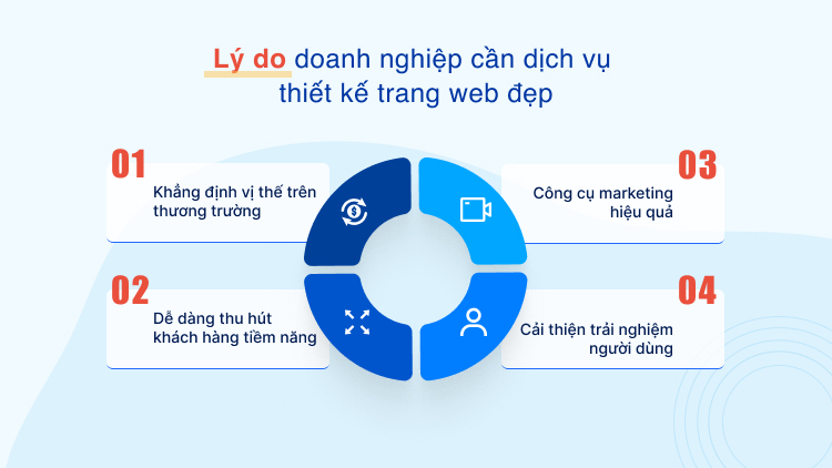 Lý do doanh nghiệp cần dịch vụ thiết kế trang web đẹp
