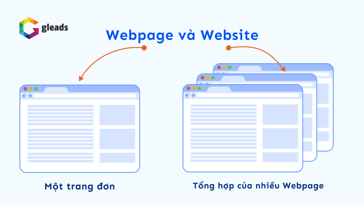 phân biệt website và webpage
