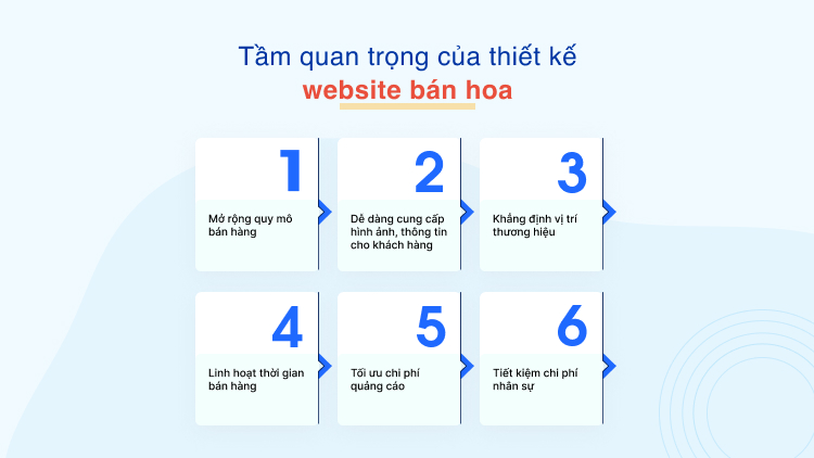 Tầm quan trọng của thiết kế website bán hoa