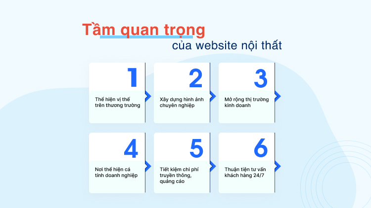 Tầm quan trọng của thiết kế website nội thất