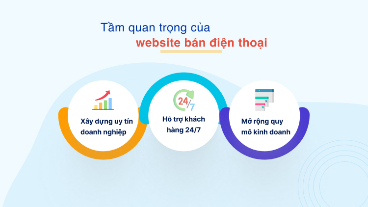 Tầm quan trọng của website bán điện thoại