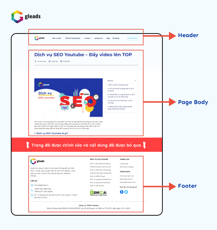thành phần của webpage