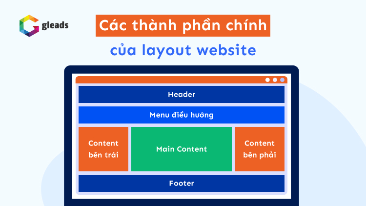thành phần layout web