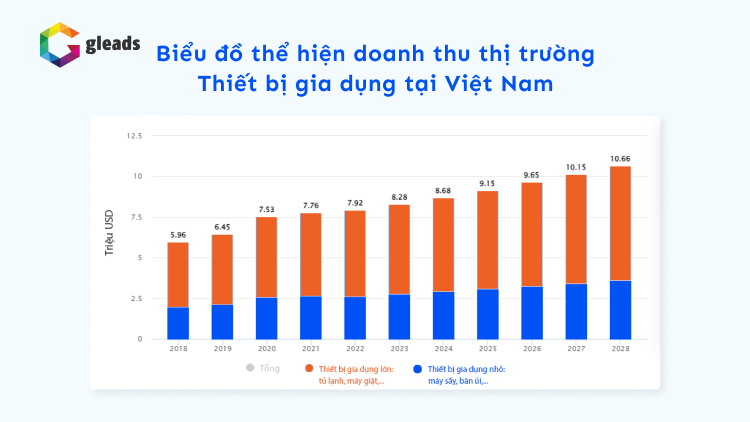 thiết kế trang web điện máy