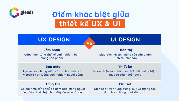 thiết kế ui ux