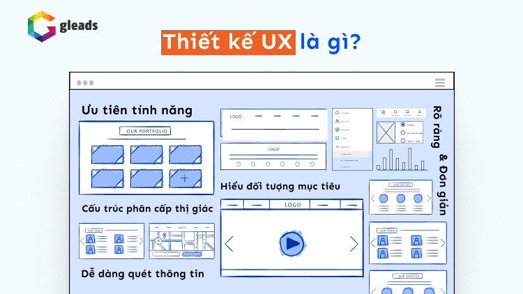thiết kế ux là gì