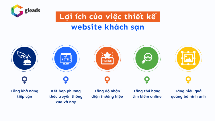 thiết kế website cho khách sạn