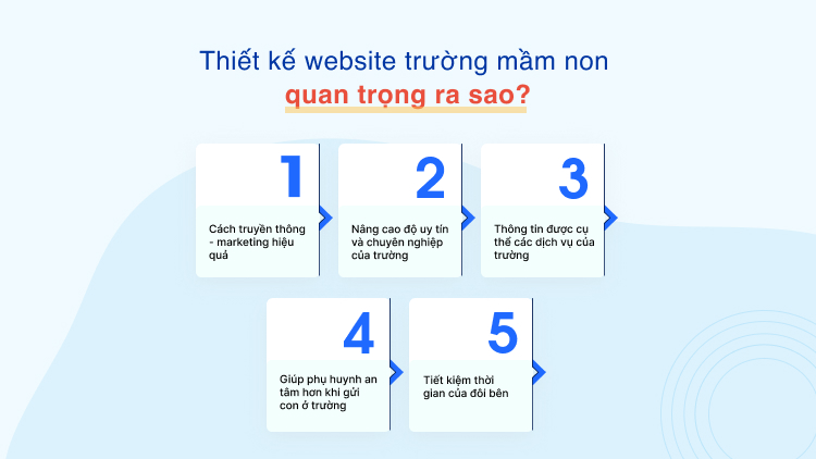 Thiết kế website trường mầm non quan trọng ra sao?