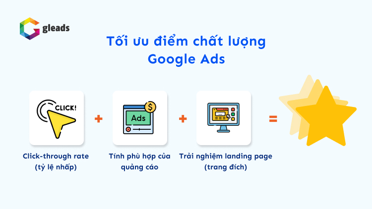 Tối ưu điểm chất lượng google ads