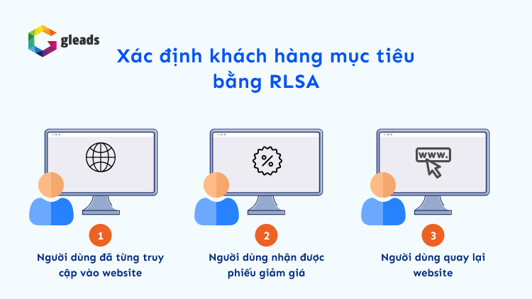 Tối ưu quảng cáo google ads bằng RLSA
