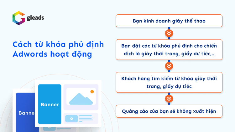 Từ khóa phủ định trong Google Adwords