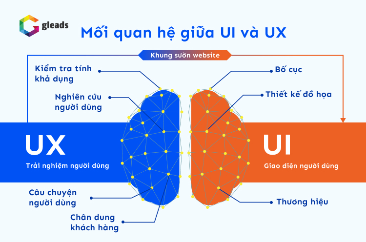 ux/ui design