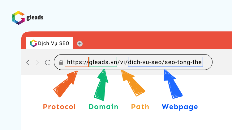 webpage là gì