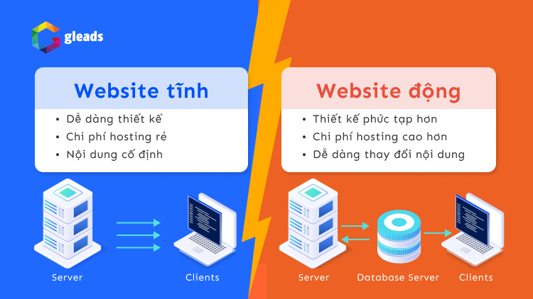 website tĩnh và website động