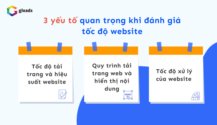 3 Yếu tố quan trọng khi đánh giá tốc độ website
