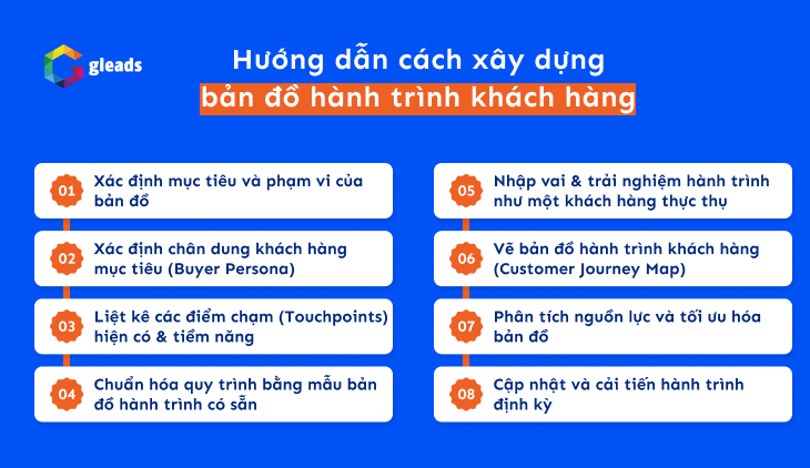 Hướng dẫn cách xây dựng bản đồ hành trình khách hàng