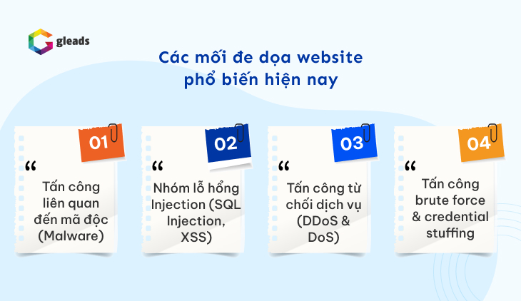 Các mối đe dọa website phổ biến hiện nay
