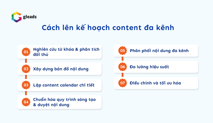 Cách lên kế hoạch content đa kênh