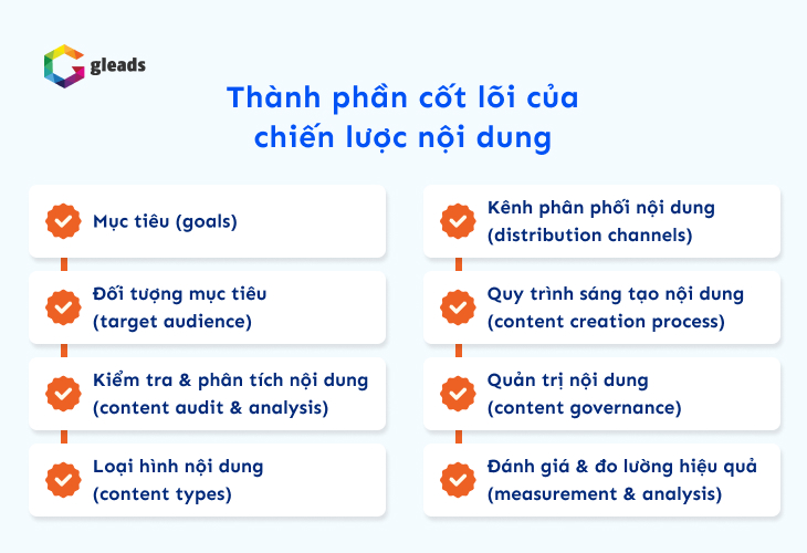 Thành phần cốt lõi của chiến lược nội dung