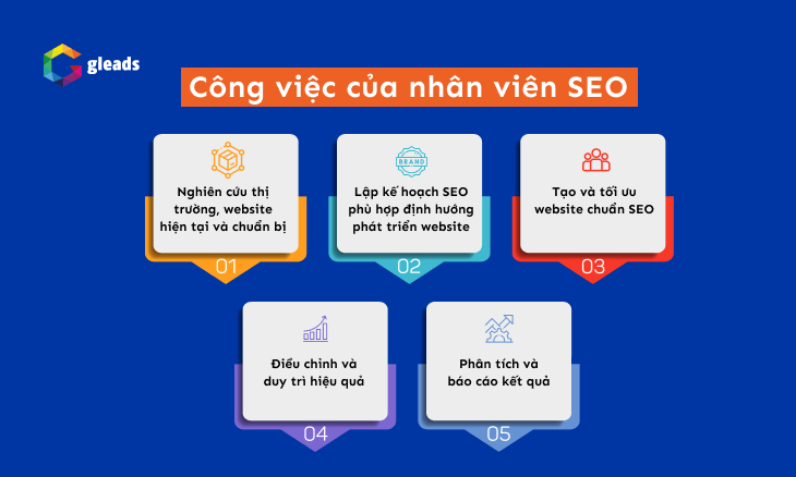 Công việc của nhân viên SEO là gì