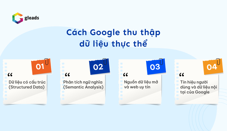 cách Google thu thập dữ liệu về entity