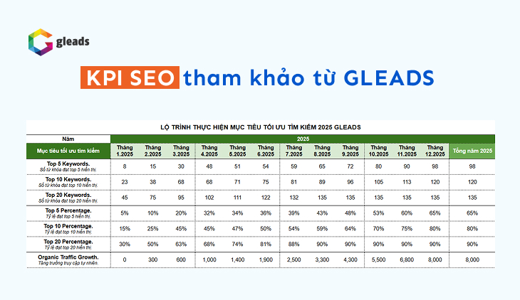 kpi seo