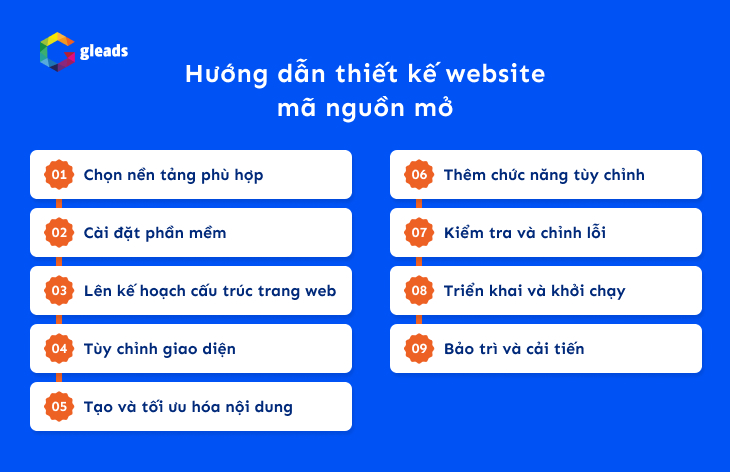 Hướng dẫn các bước thiết kế website mã nguồn mở