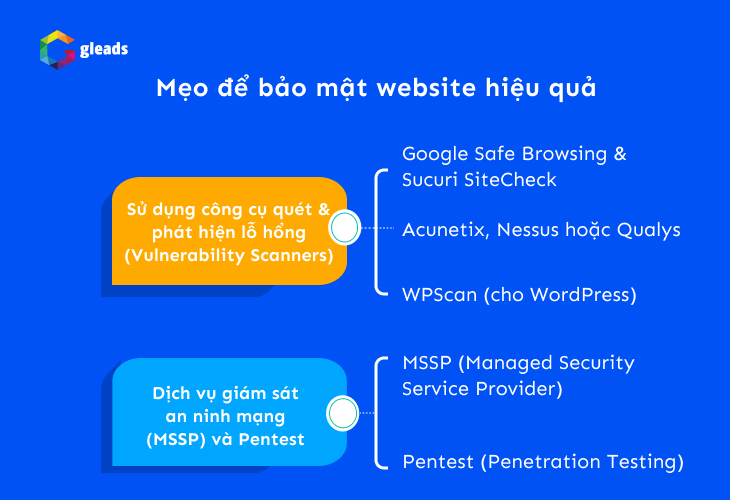 Mẹo để bảo mật website hiệu quả