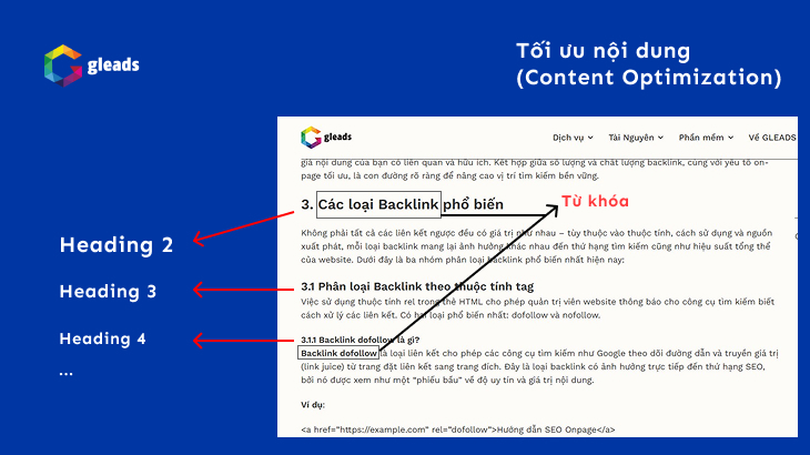 Tối ưu từ khóa và cấu trúc bài viết