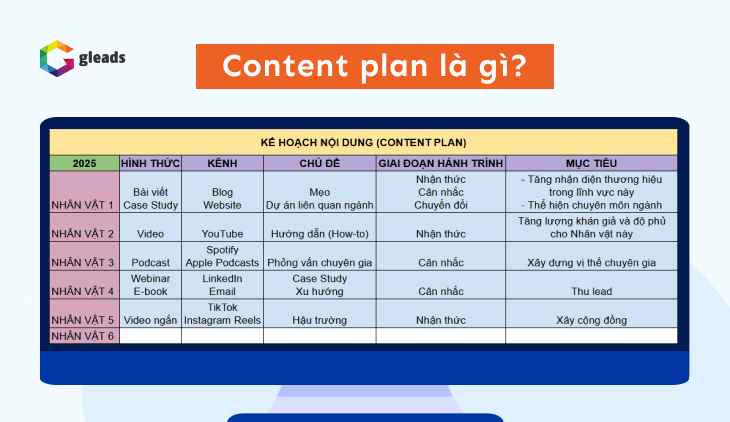 plan content là gì?