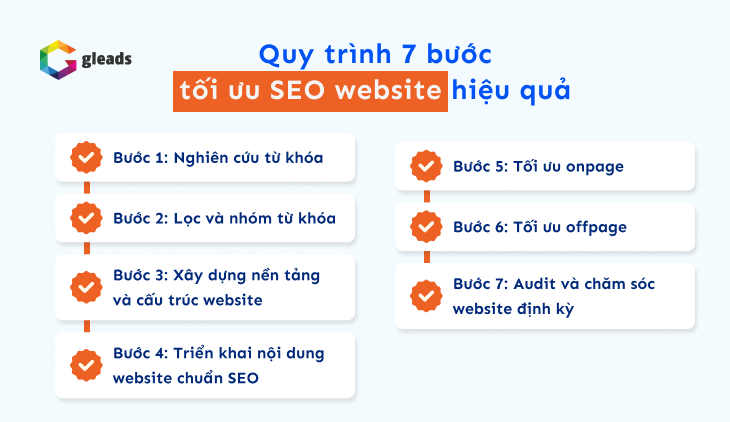 quy trình tối ưu SEO website