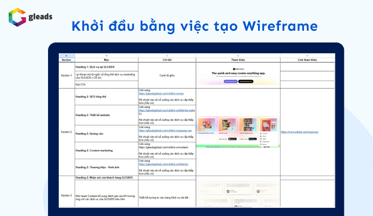 Tạo Wireframe khi bất đầu responsive website
