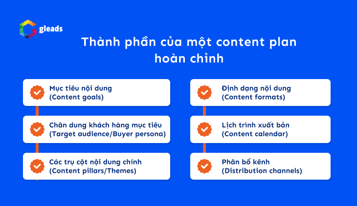 Thành phần của một social media content plan