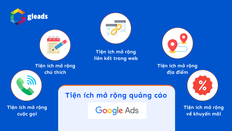 Tiện ích mở rộng google ads