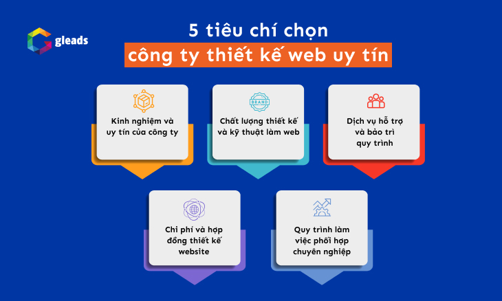 thiết kế website công ty