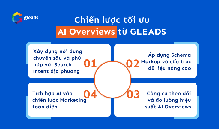 Chiến lược tối ưu AI Overviews từ GLEADS